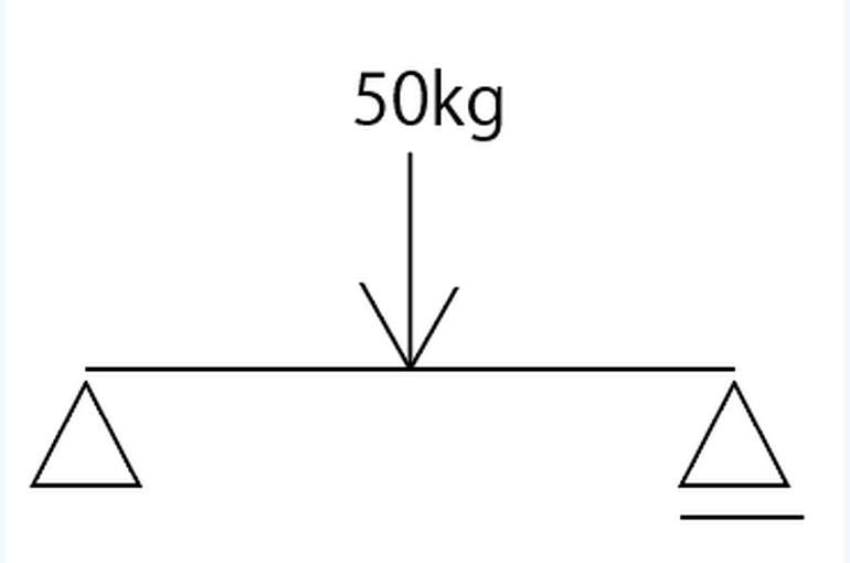 荷重50kg 単純梁